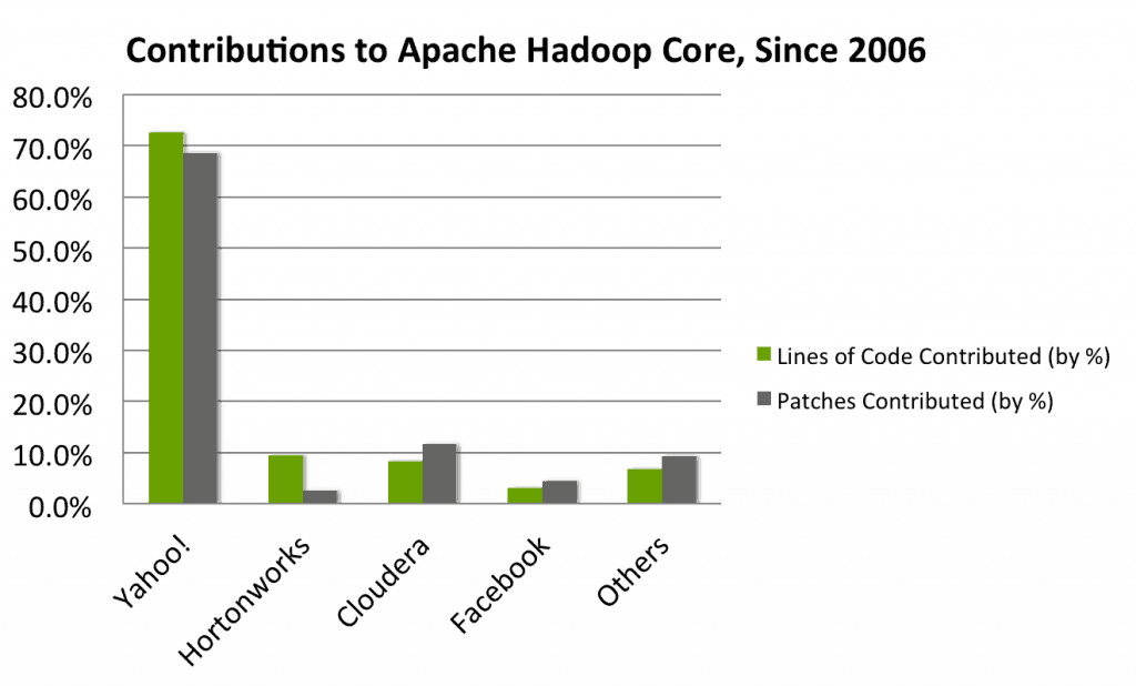 Lifetime_LOC_and_Patches Apache Hadoop Contributions and Patches Lifetime
