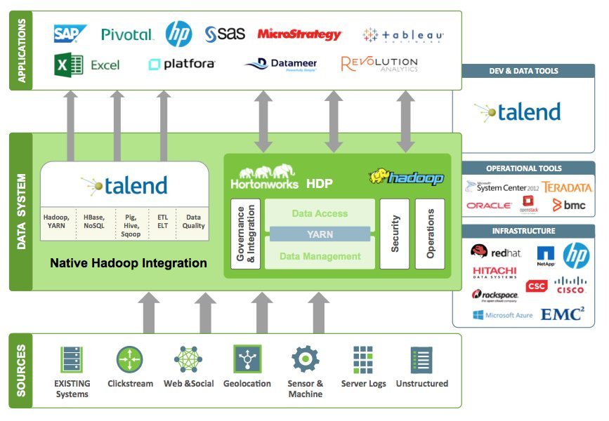 how to install talend open studio for big data