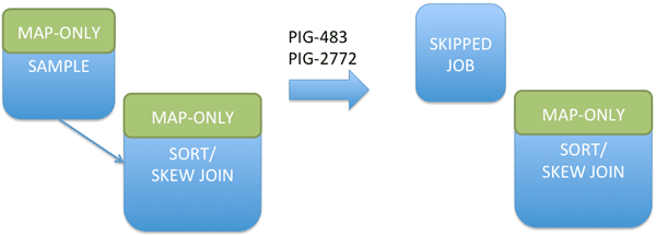 remove_small