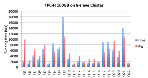 tpch