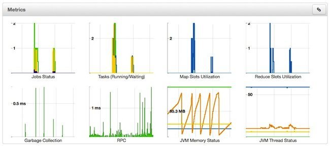 http://hortonworks.com/wp-content/uploads/2013/01/ambari-metrics.jpg