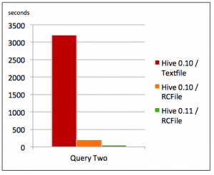 StingerQuery2