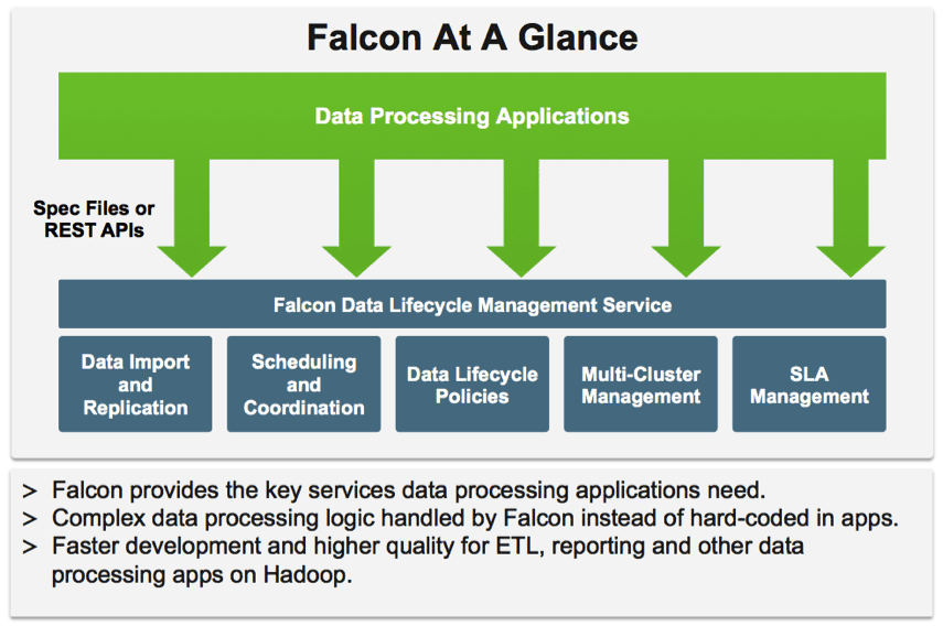 Falcon workflow