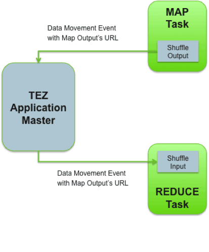 tez2