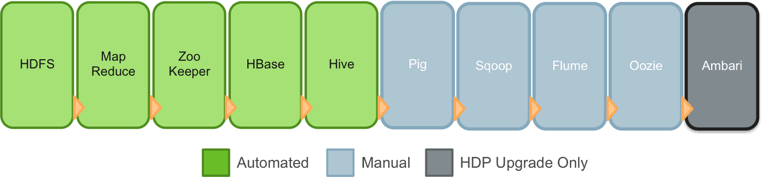 migrate2