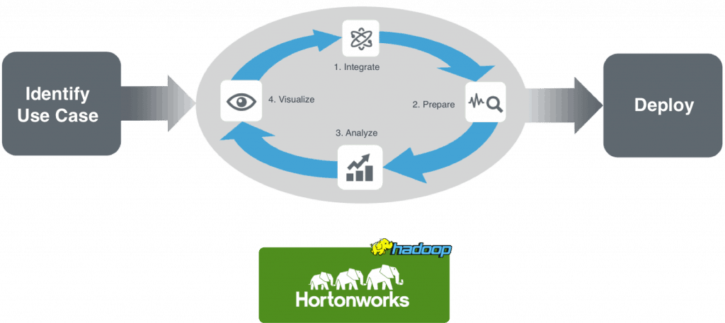 Datameer_Hortonworks
