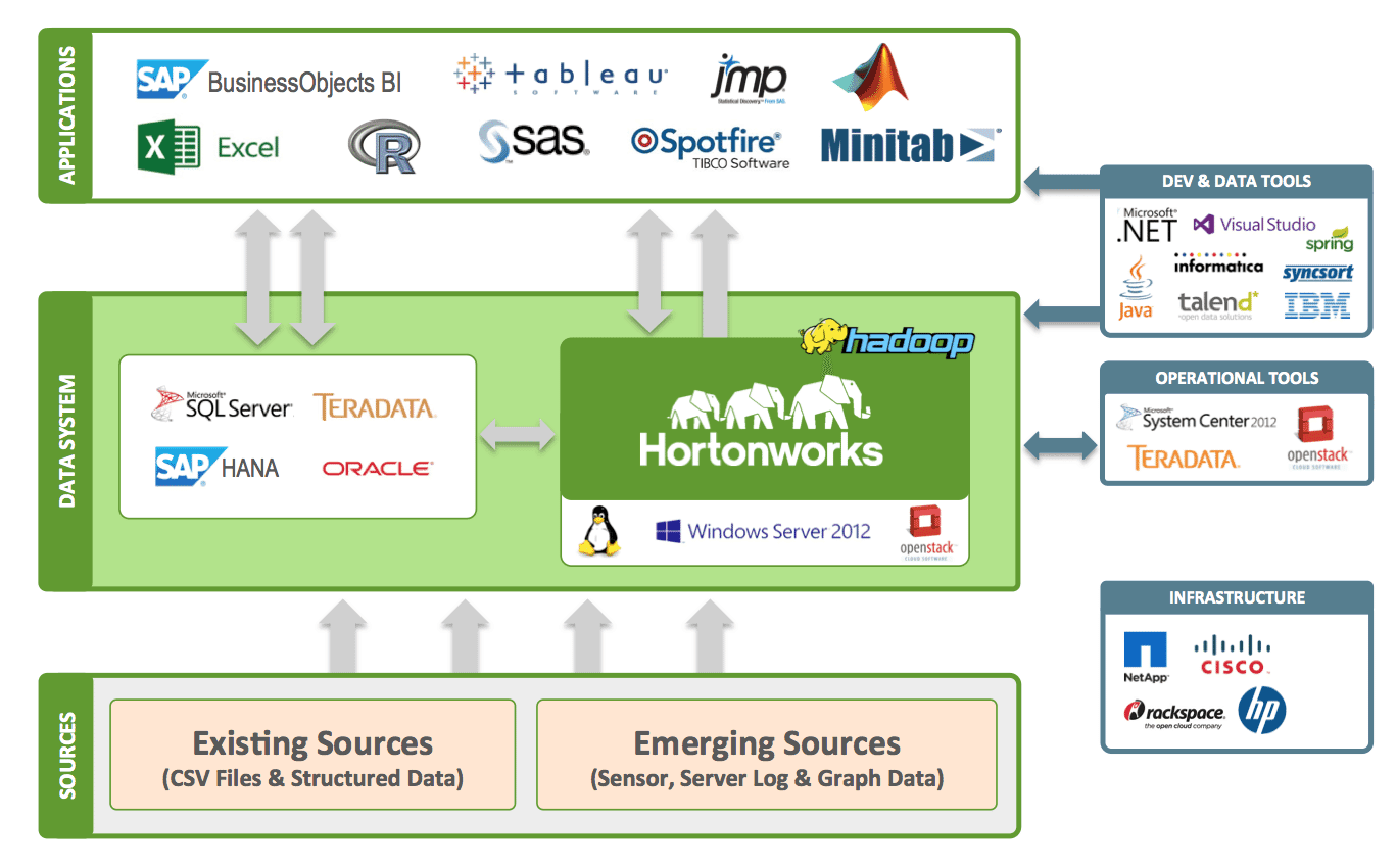 Manufacturing.Integration.Image