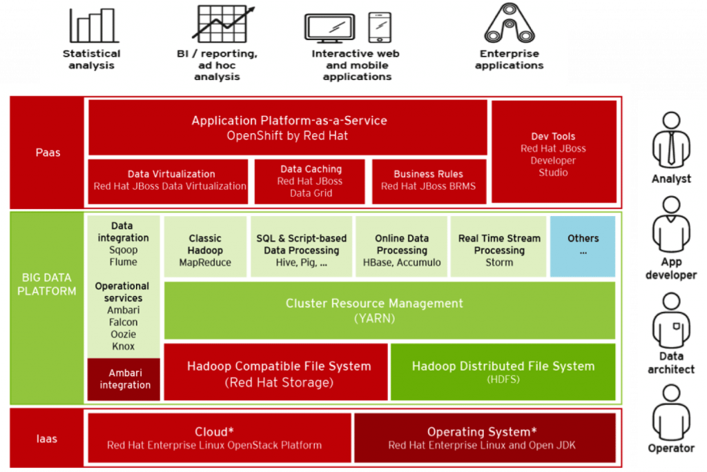 REDHAT