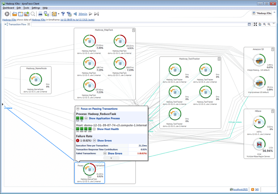 compuware2