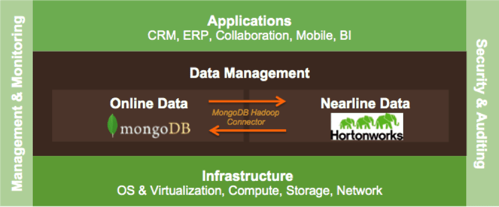 reference_mongodb_arch