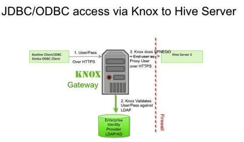 jdbc_knox