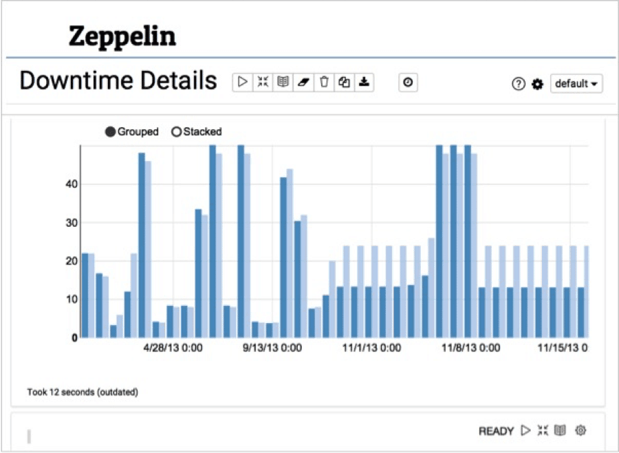 Zeppelin