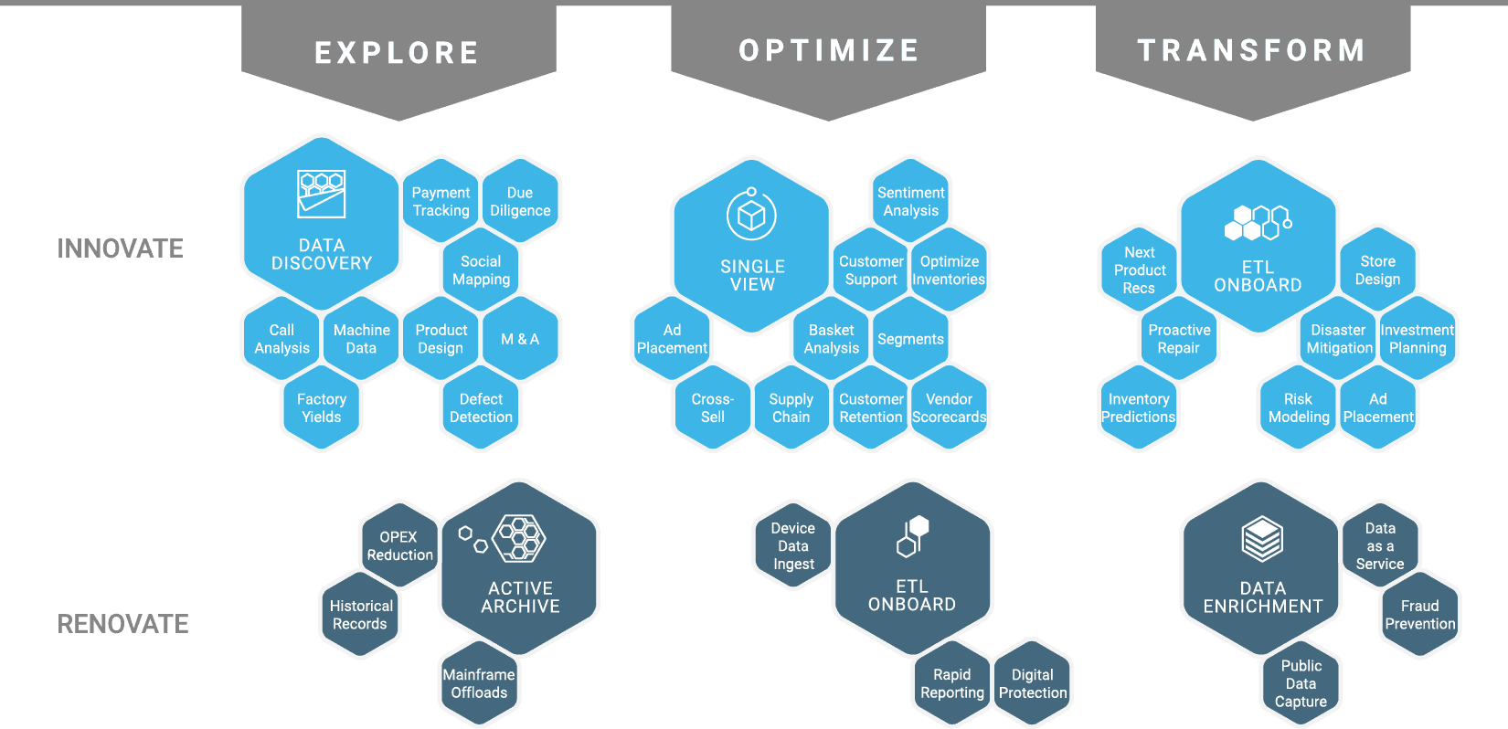 Hortonworks Open and Connected Data Platform Industry Solutions
