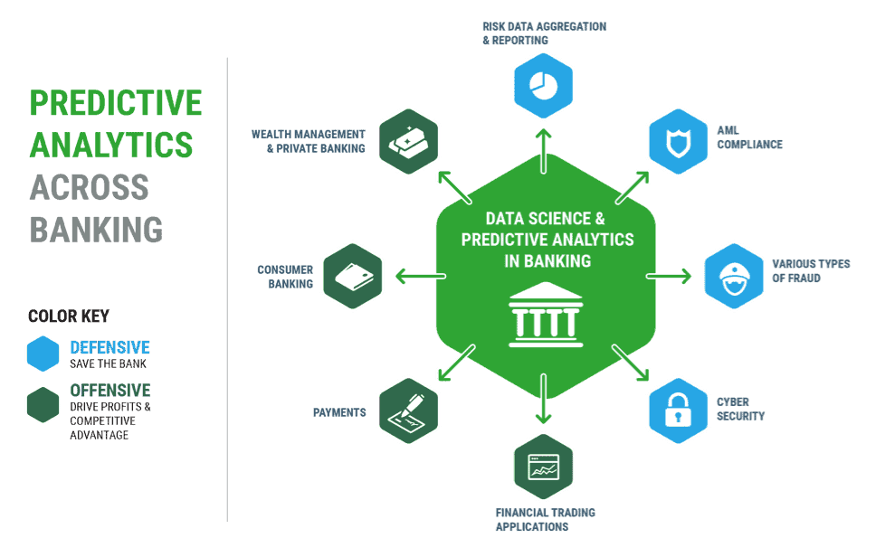 Data-Driven Decisions in Financial Services - Hortonworks