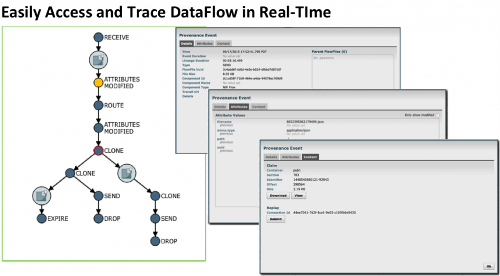 Easily Access & Trace DataFlow Real Time Hortonworks DataFlow ApacheNiFi