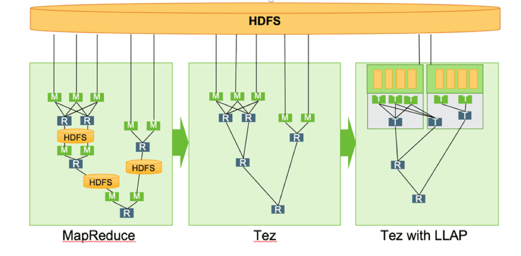 Hive-2-diagram-1