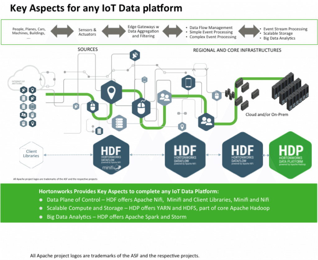 Key Aspects IoT Platform