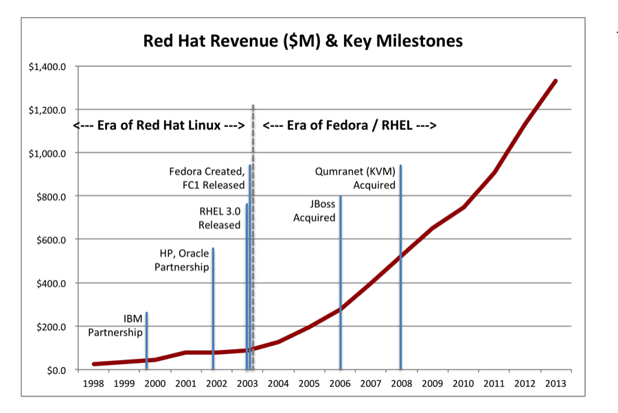 redhatrevenue