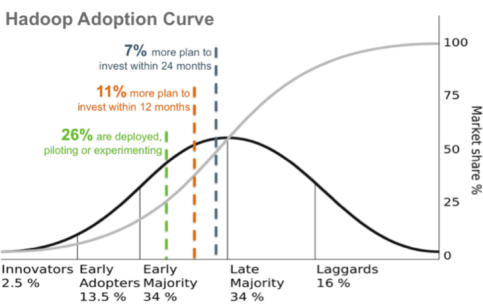 Enterprise Hadoop Adoption: Half Empty or Half Full?